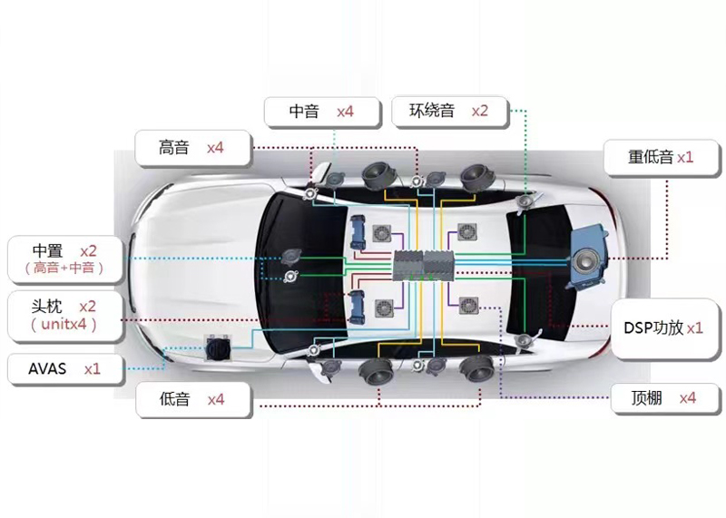 车载声学系统迎新风口，利记sbo&先锋联手抢滩布局